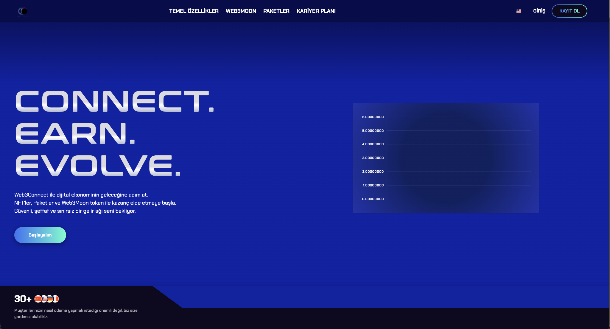 Web3 Merkeziyetsiz Uygulama